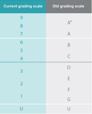 Grading System from 2017